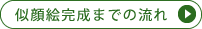 似顔絵完成までの流れ