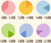 お届け時間帯